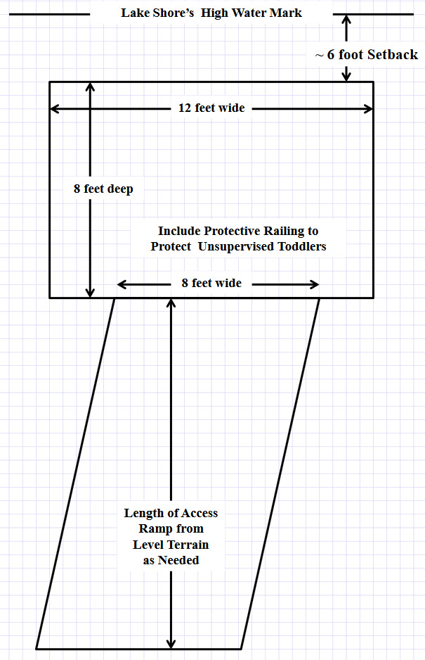 diagram of platform